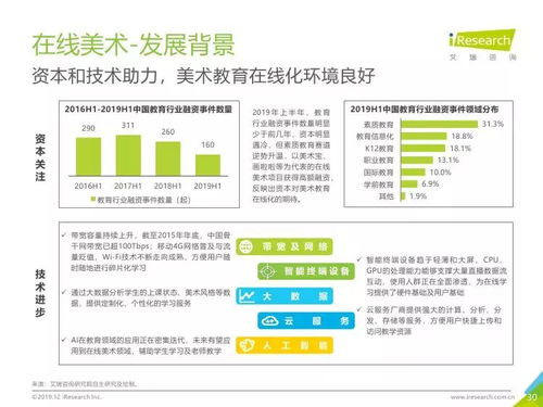 艾瑞咨询《2019年中国美术教育培训行业研究报告》 洞察艺术教育新浪潮